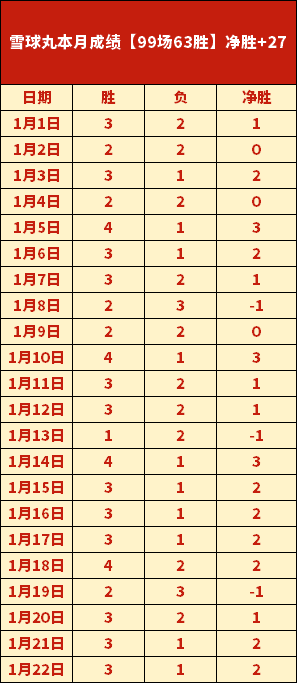 丁俊晖连赢,局昨晚夺冠,今夜与墨菲,MG,MG电子官网,MGapp,MG电子登录入口,MG电子注册