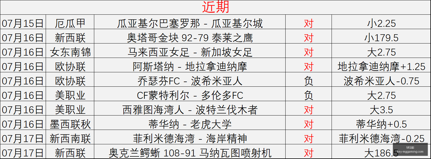 电子,MG电子,MG电子官网,MG电子官网,MG电子下载,MG电子平台,MG电子娱乐,MG电子登录