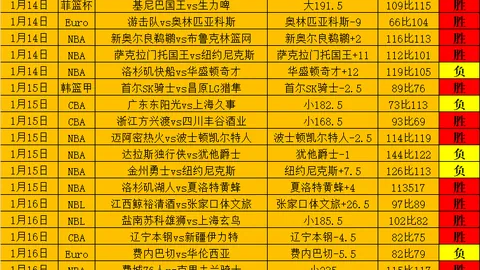 东北篮球巨头！战辽吉豪取56分12板12助，热议：东北球队克星之谜？